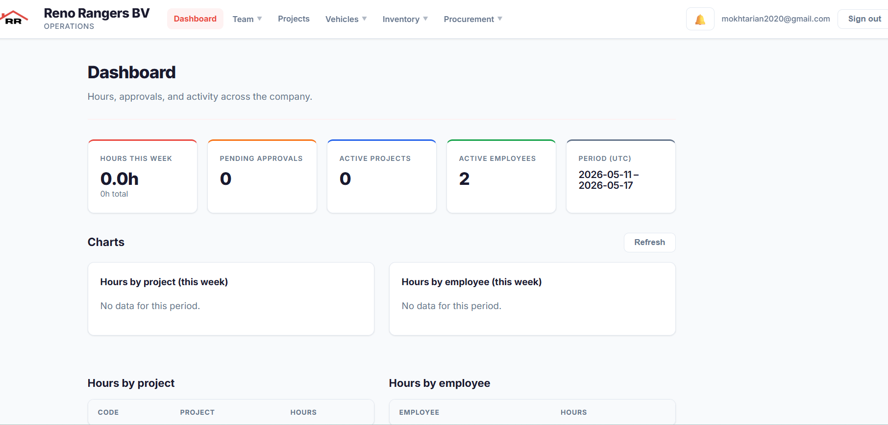Reno Rangers operations dashboard